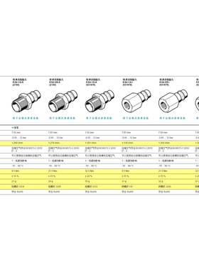 新款FESTO费斯托 KS4-1/2-A 531676 KS4-1/4-A 2154 快速连接插头