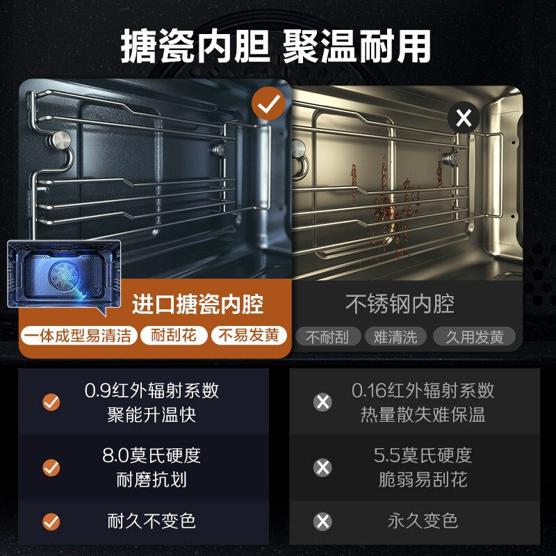 ��ɫ ����BS5058W����һ���Ƕ��ʽ���ܵ�������SQ50