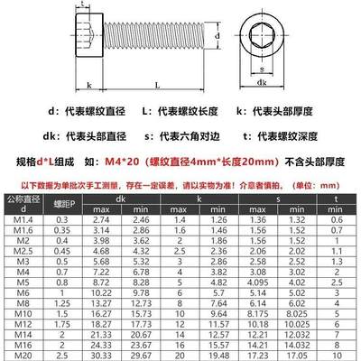 。TC4钛合金圆柱头内六角螺丝M1.6M3M4M5M6M8M10M12M16高强度杯头