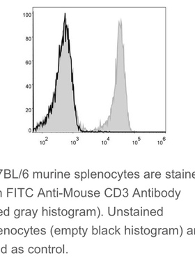 Elabscience®热销流式抗体 鼠属B细胞 FITC 抗鼠 CD3抗体 [17A2]