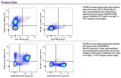 BioLegend  FITC标记的抗小鼠CD289（TLR9）抗体，货号159107