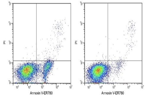 Elabscience®Annexin V-ER780/PI细胞凋亡检测试剂盒，E-CK-A239