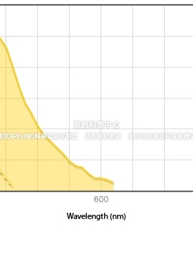 BioLegend  FITC标记的抗人CD44抗体，货号397517/397518