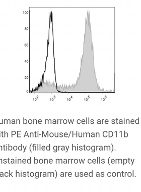 Elabscience PE抗小鼠/人CD11b抗体[M1/70],E-AB-F1081D,100Tests