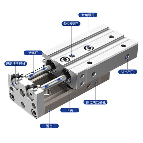 滑台气缸SMC型MXQ/MXS6/8/12/16/25L-10/20/30/40/50/75/100/AS/B