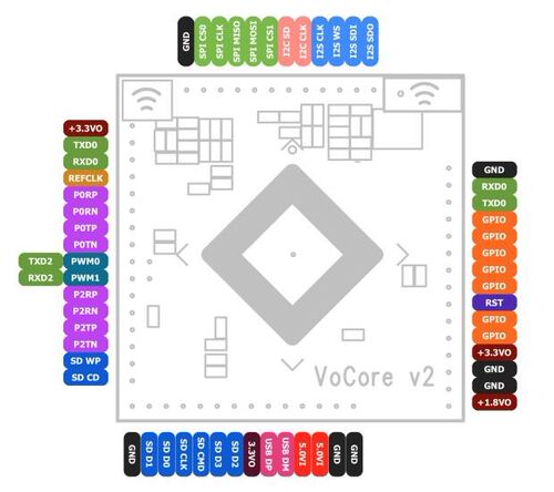 VoCore MT7628a 2 Vocore2 generation development board mini L