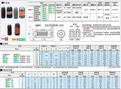 超轻载型球头柱塞 波珠螺丝BPY/BPJF3/4/5/6/8/10/12/16