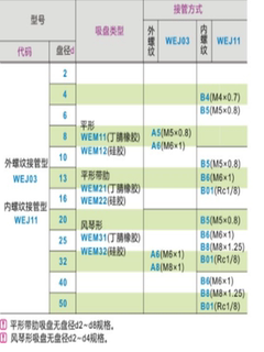 怡合达吸盘WEJ03-d10/d20/d6/d8/d13/d16/d20-WEM31/WEM32-A6/A5