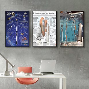 太空飞船结构图挂画登月火箭航天科技馆装饰画展厅儿童房科普壁画