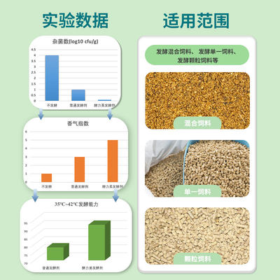 新品酵力美 菌酶协同 饲料发酵剂 发酵菌剂 10袋/箱