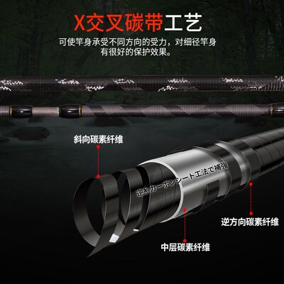 Free shipping!!MADMOUSE Full Fuji Parts Trout Rod 1.42m/1.68