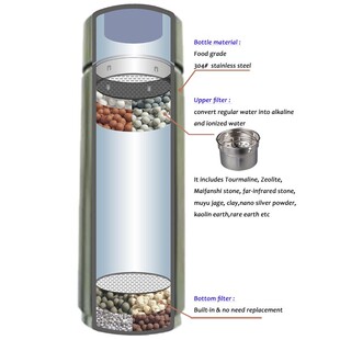 Nano pH 8-10 Portable Mineral Alkaline Water Ionizer Alkalin