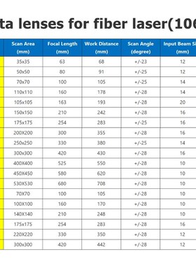 F-theta Scan Lens Optical Field Lens 1064nm EFL 100 163 210
