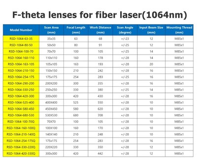 F-theta Scan Lens Optical Field Lens 1064nm EFL 100 163 210