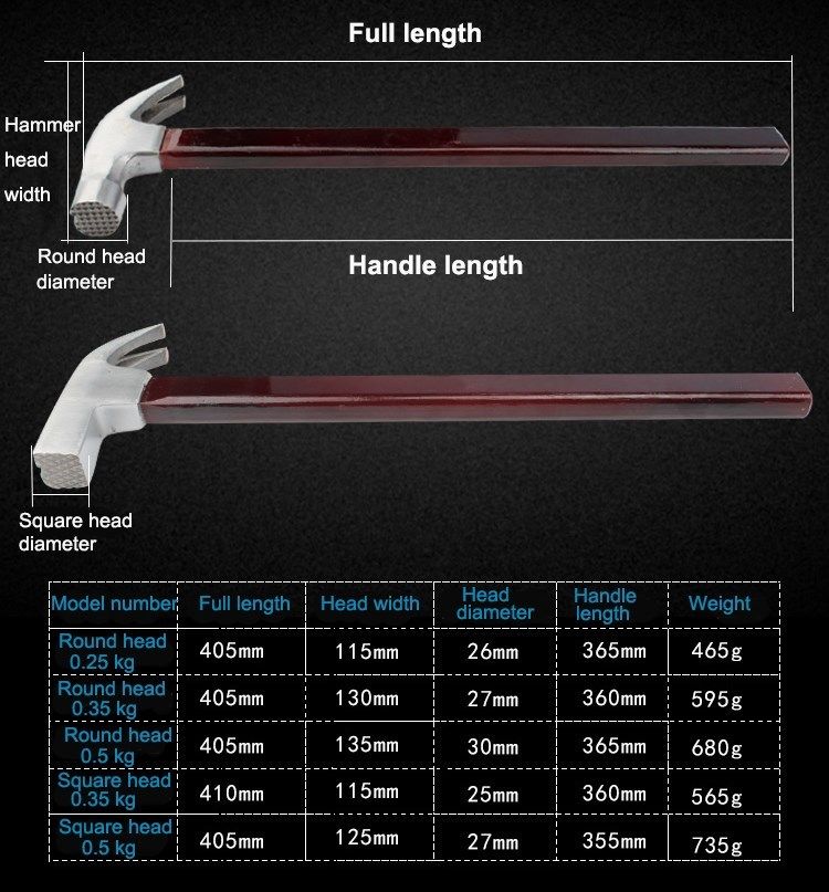uneefull multi-function homehold hammer round head, square h