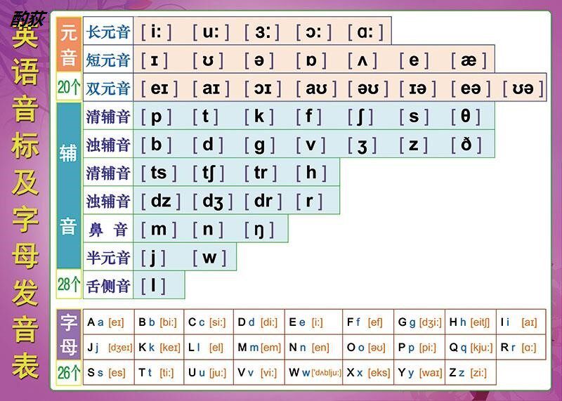 英语英标挂图48个国际音标26个英文字母自然拼读发音表教学墙贴图