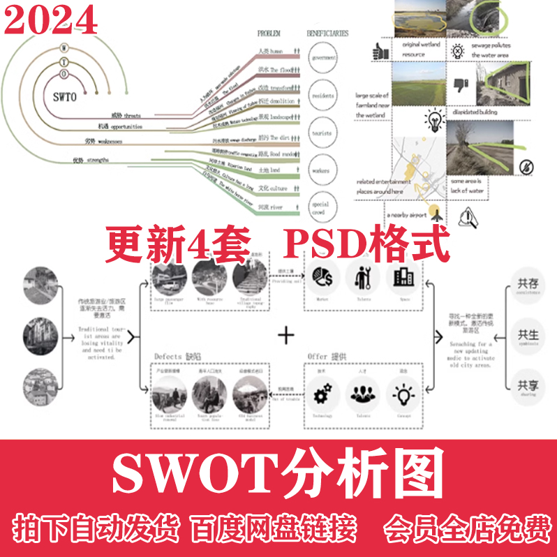园林景观建筑规划竞赛风ps优劣势SWOT分析图PSD分层 Ai矢量图