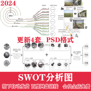 园林景观建筑规划竞赛风ps优劣势SWOT分析图PSD分层 Ai矢量图