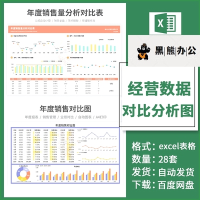 年度经营数据对比分析图表excel表财务销售上年度销量业绩同环比