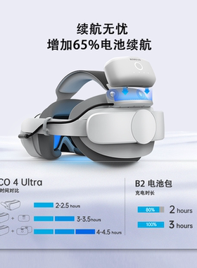 BOBOVR磁吸电池P4S升级头带适用于PICO 4 Ultra充电宝配件增加续航易安装改善舒适度
