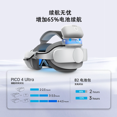 BOBOVR磁吸电池P4S升级头带适用于PICO 4 Ultra充电宝配件增加续航易安装改善舒适度