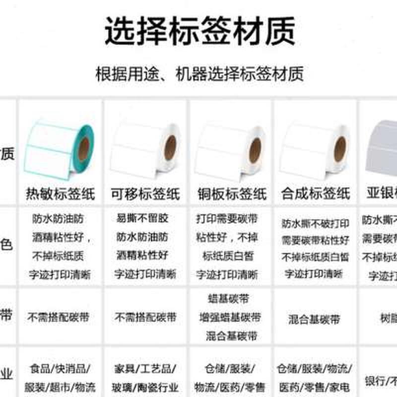 铜版纸不干胶5530横版35单排双排条码标签纸打印贴纸553 35cm