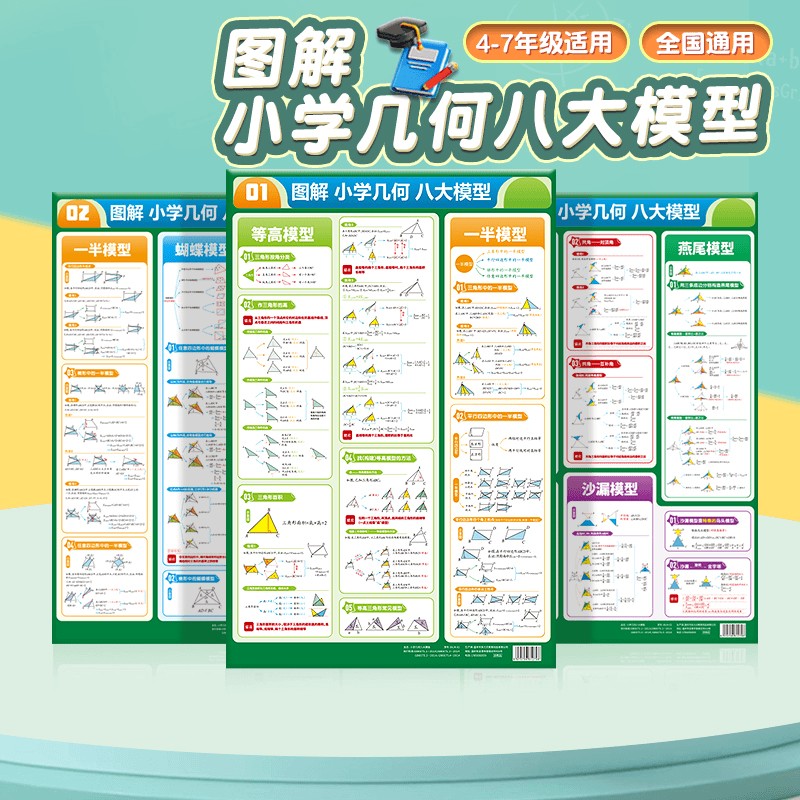图解小学几何八大模型图解挂图
