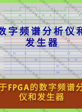 FPGA数字频谱分析仪和发生器(电路+源码)verilog频谱分析modelsim