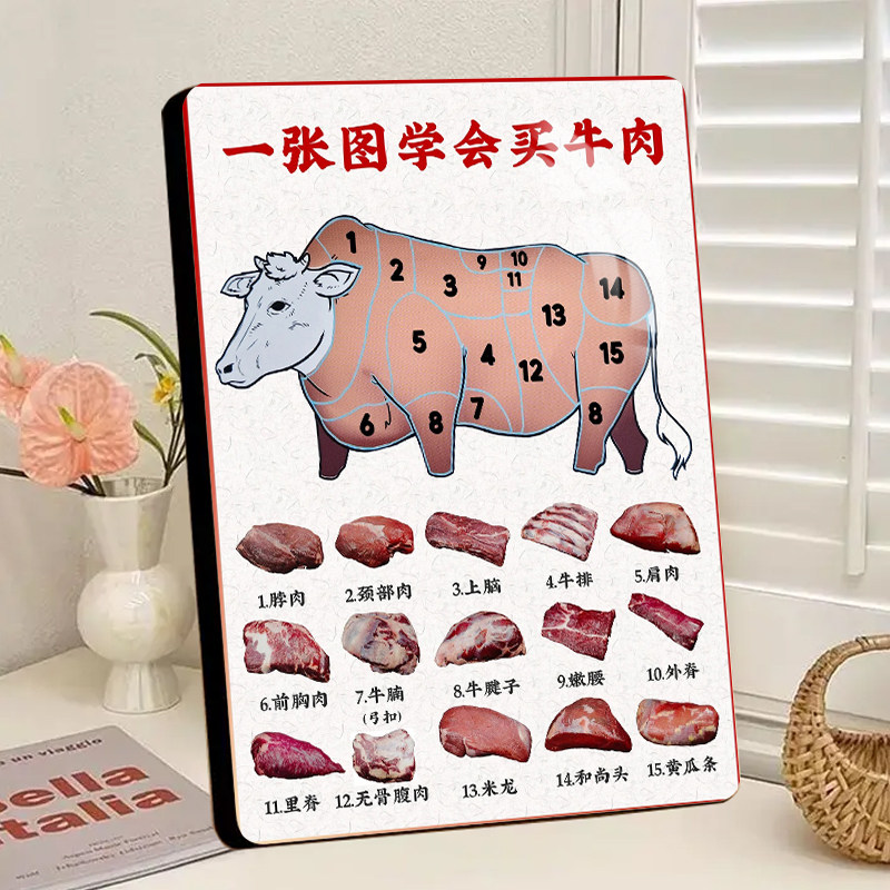 一张图学会买牛肉展示画高清水晶相框摆件牛肉部位分切图鉴摆件