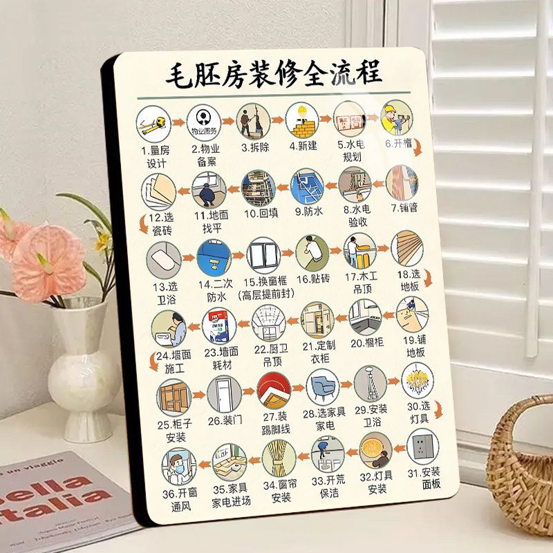 毛胚房装修全流程桌面摆台量房水电顺序装修流程业主参考相框摆件