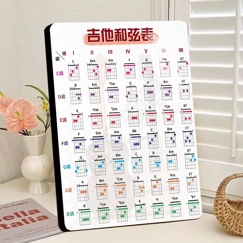 吉他和弦表展示画高清相框摆件办公桌摆台书房办公室装饰画摆件