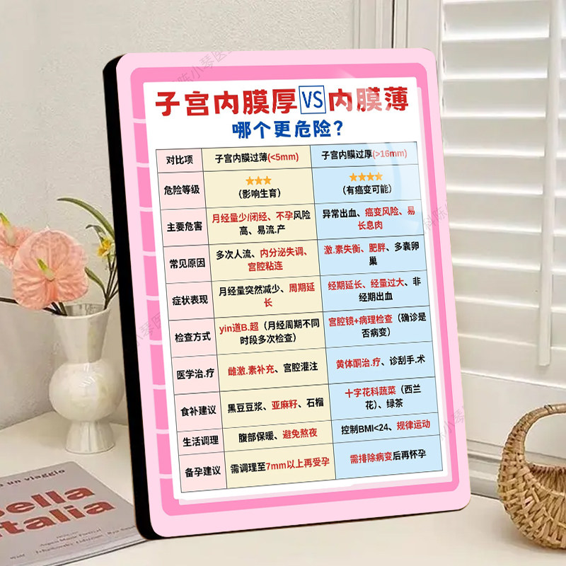 子宫内膜厚薄度对比展示画高清水晶相框摆件客厅卧室玄关摆台送礼