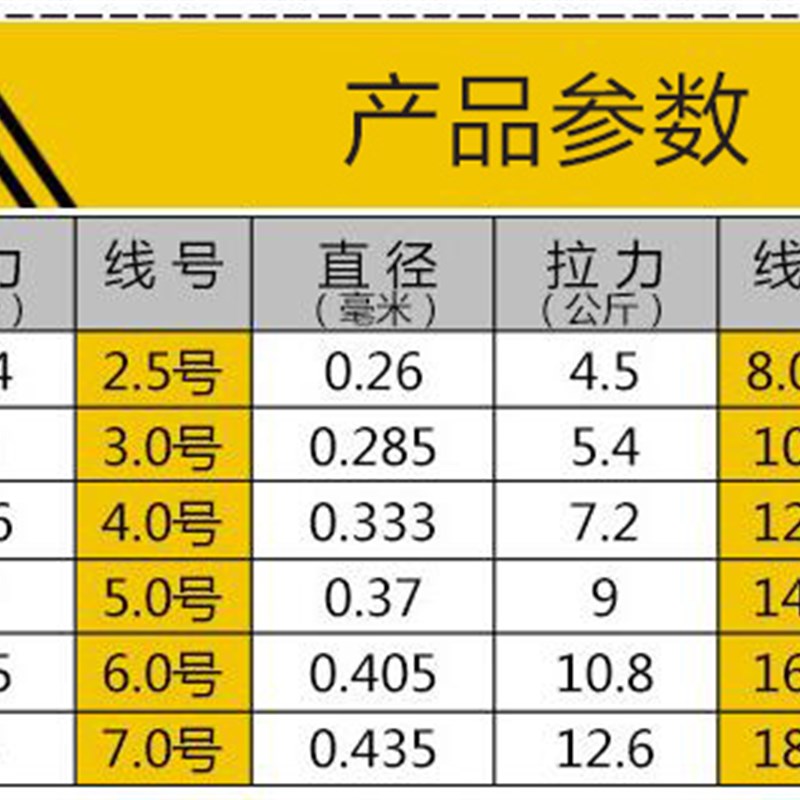 速发职业者碳线DFC前导线路亚海钓子线主线V8碳素