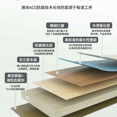 室外花园防腐木质围栏栅栏篱笆户外百叶网片隔断装饰屏风围墙护