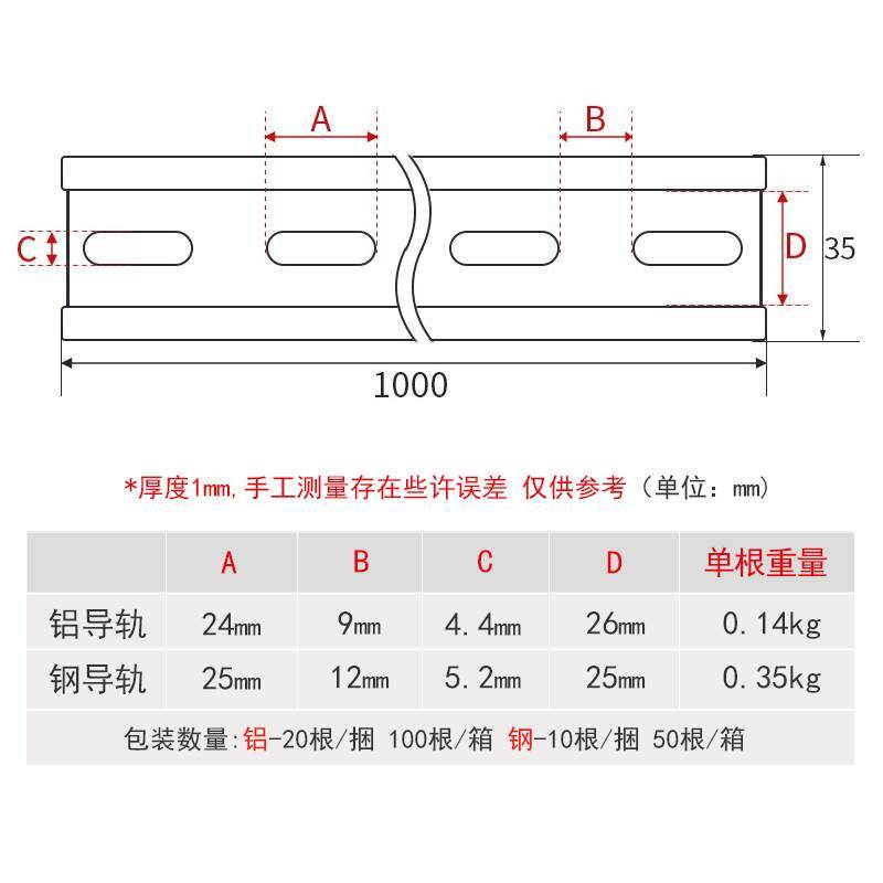辰川电气导轨c45卡轨u型35mm国标配电箱柜空开断路器端子铝轨钢条
