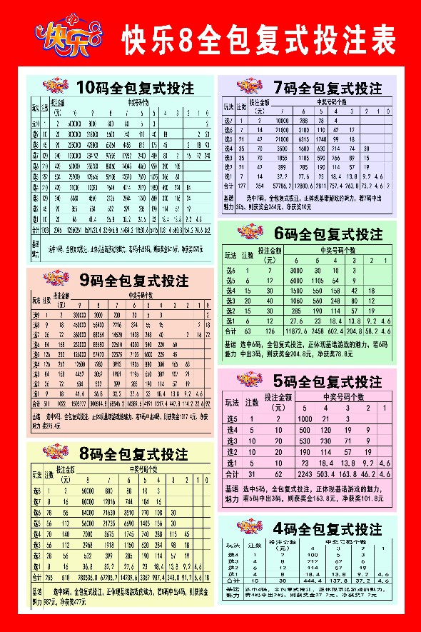 福利彩票快乐8复式投注表海报印制海报挂画墙贴广告牌贴画07