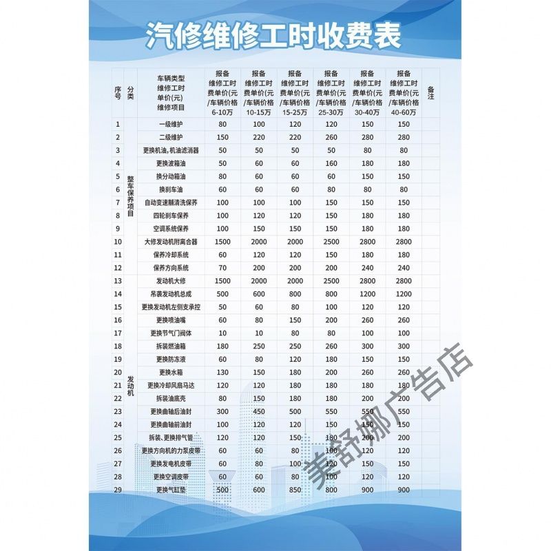 维修工时价格表汽车二三类级修理厂规章制度上墙标语KT牌展板定制
