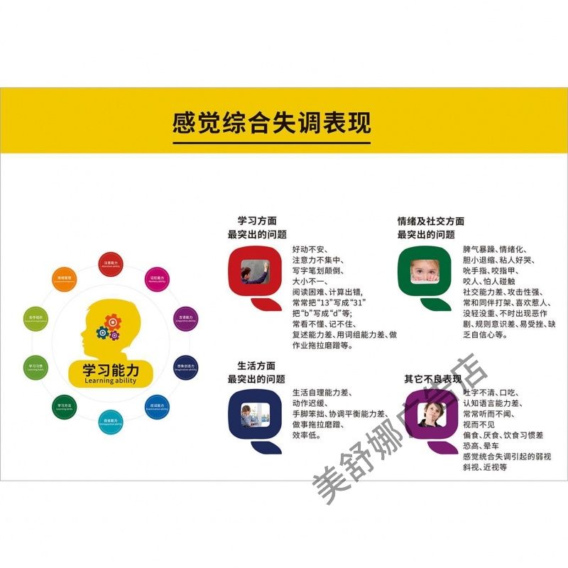 儿童感觉统合失调表现海报装饰画墙贴墙纸挂图展板装饰kt板