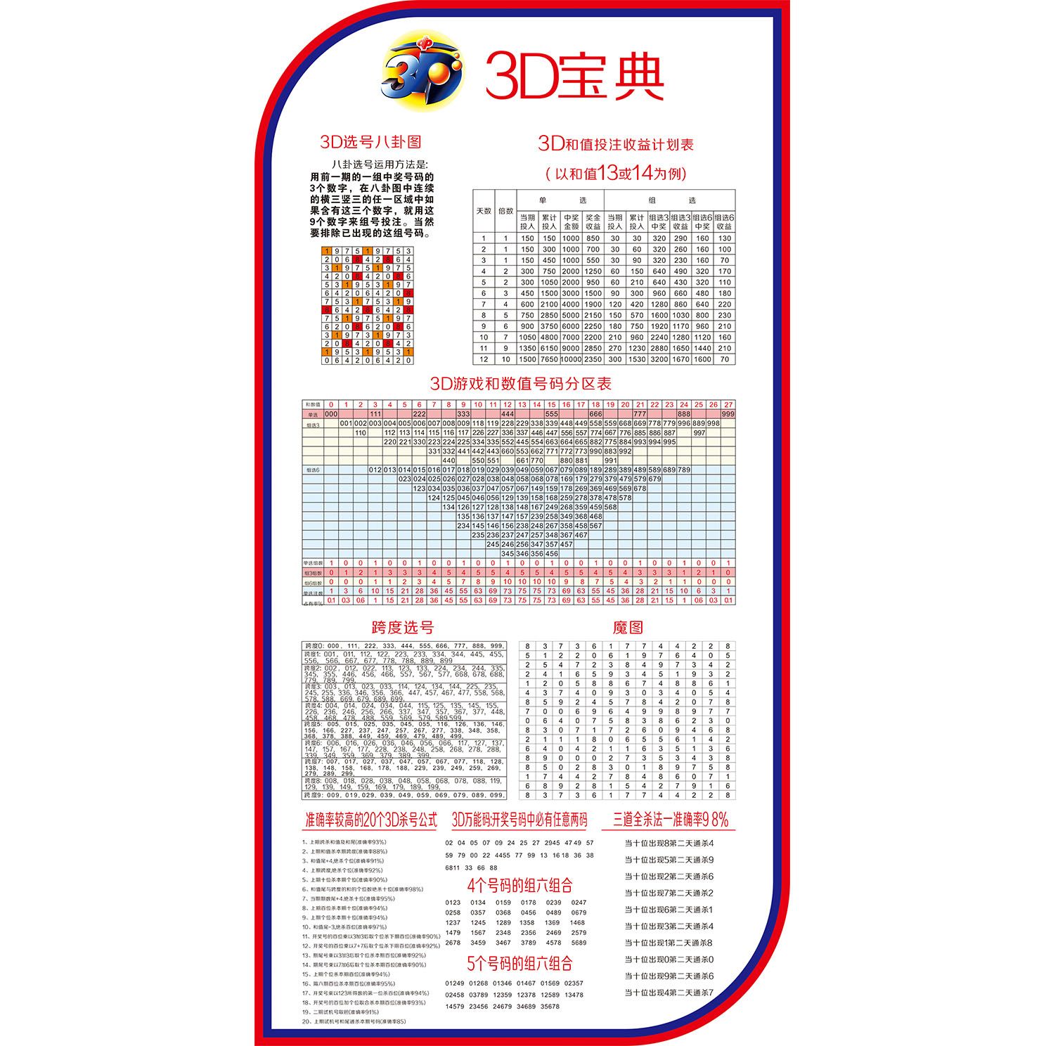 3D宝典选号八卦图和值投注收益表跨度魔图杀号公式和数值分区表