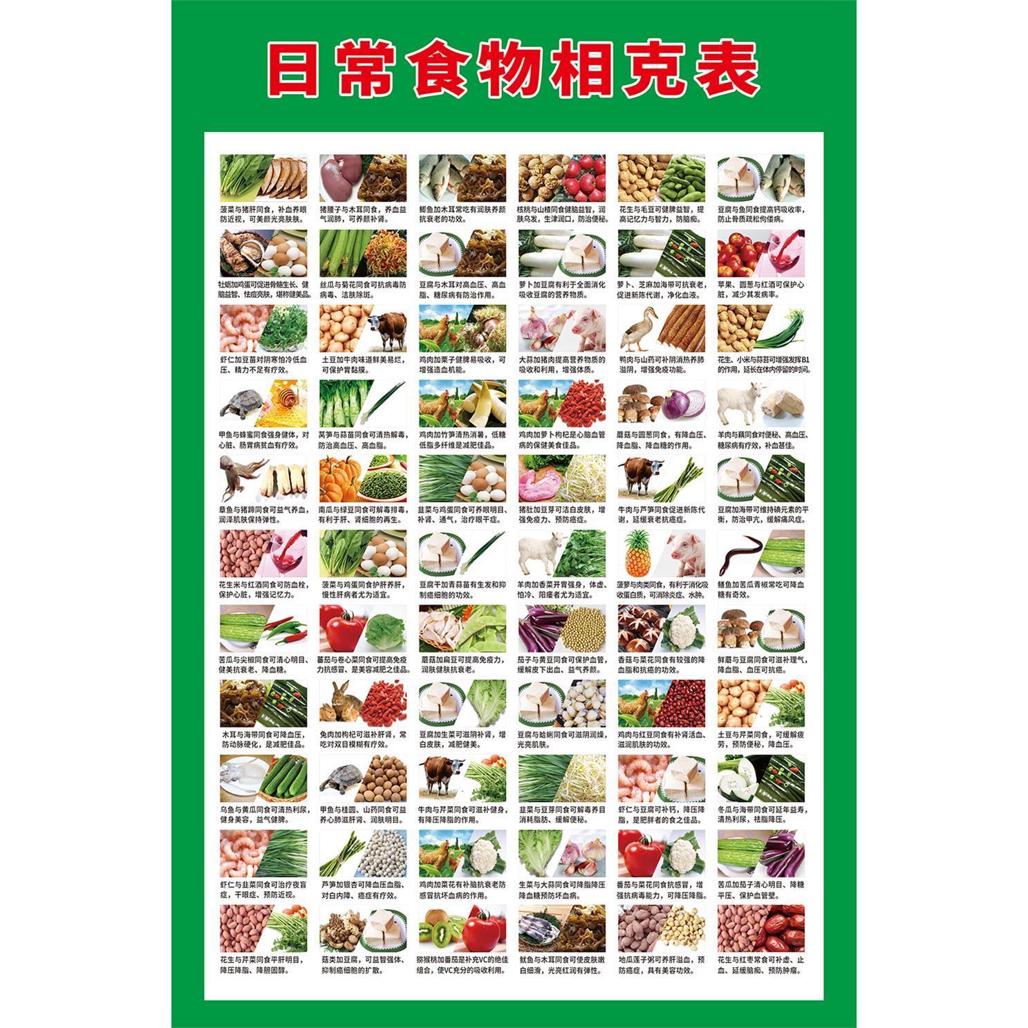 日常食物相克表海报广告美容院养生馆饮食食谱装饰画广告自粘贴画