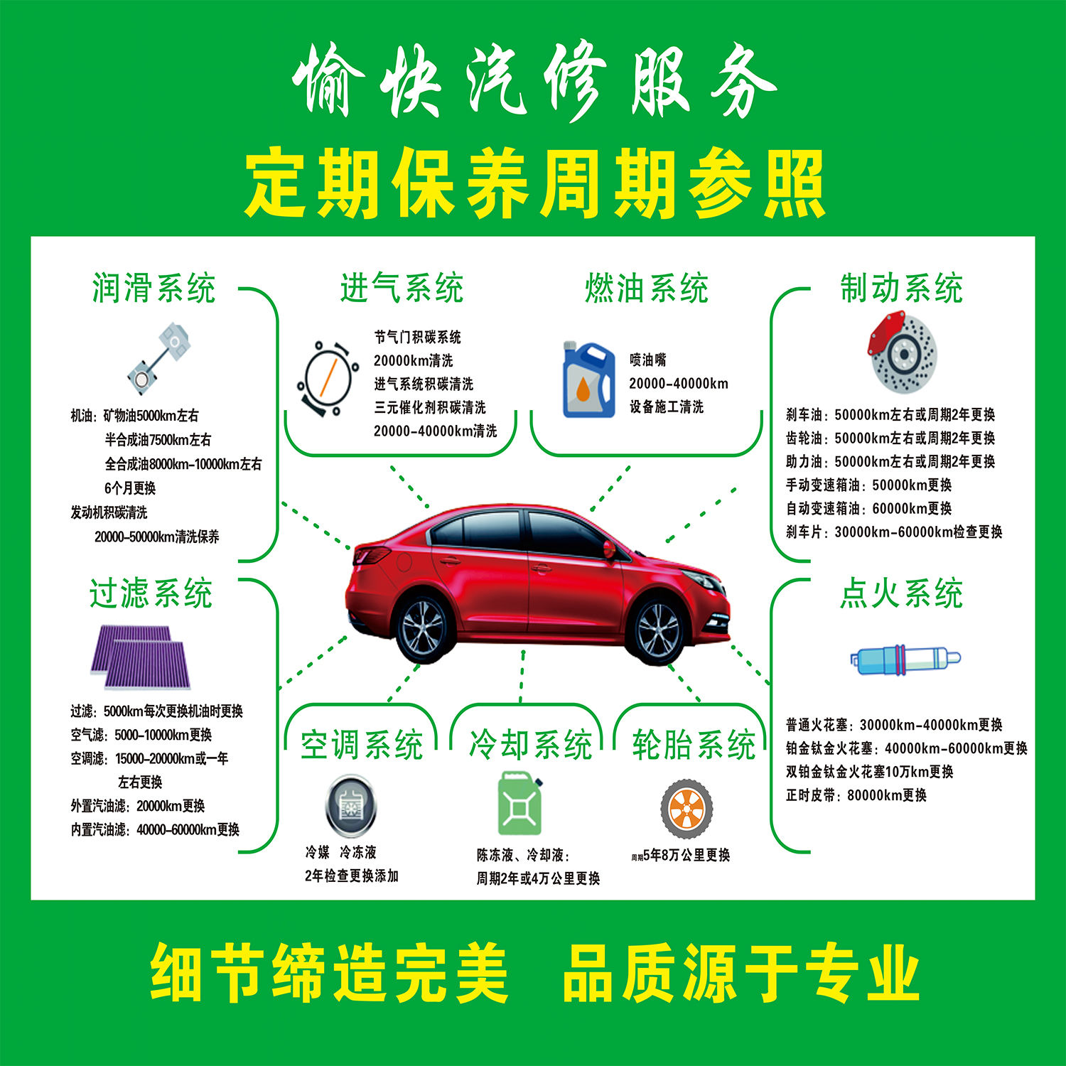 汽车维修保养海报周期表4S店定期美容养护海报汽修厂检查项目表