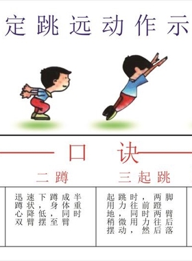 学校学生立定跳远口诀动作示意图宣传墙贴墙纸挂图写真印制海报