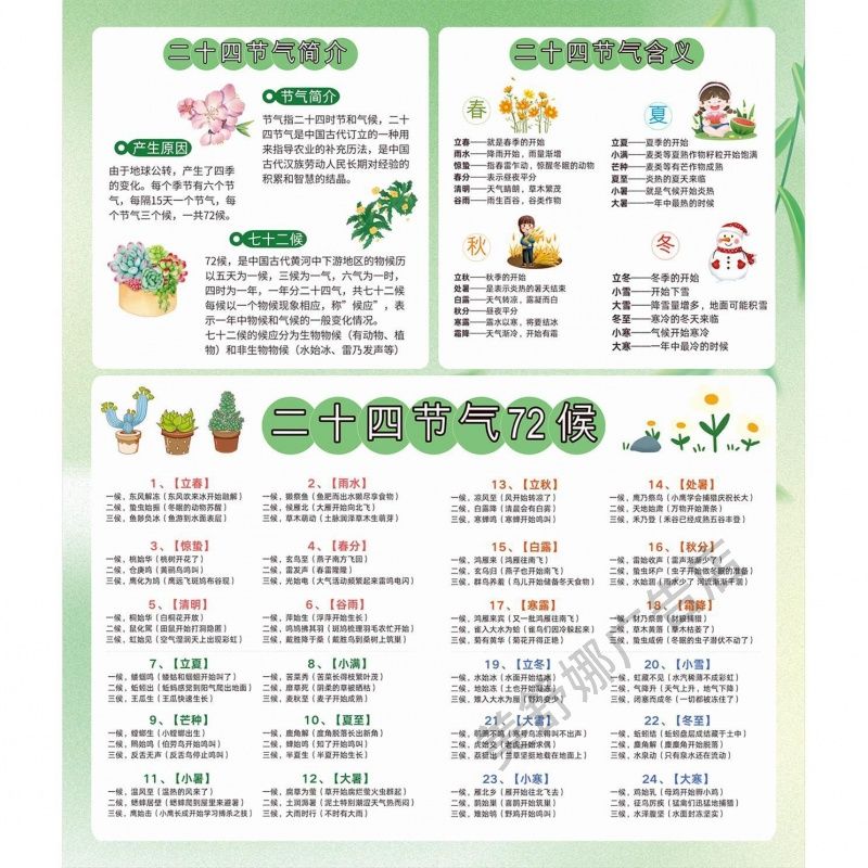二十四24节气贴纸幼儿园环境创主题成品托管班级文化墙面装饰挂画