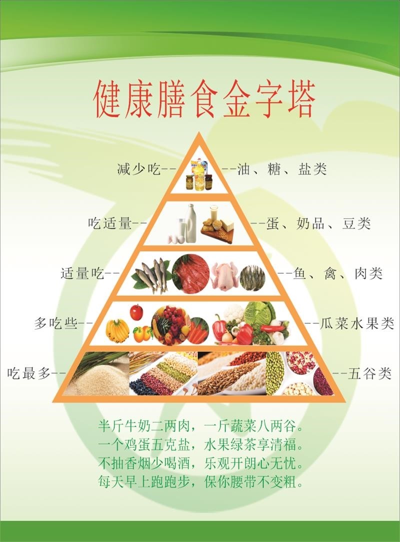 健康膳食金字塔海报展板中国居民平衡膳食宝塔中国居民膳食指南