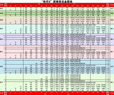 快乐8福利彩票福彩投注站复式胆拖规则投注奖级表全中奖查询宣10