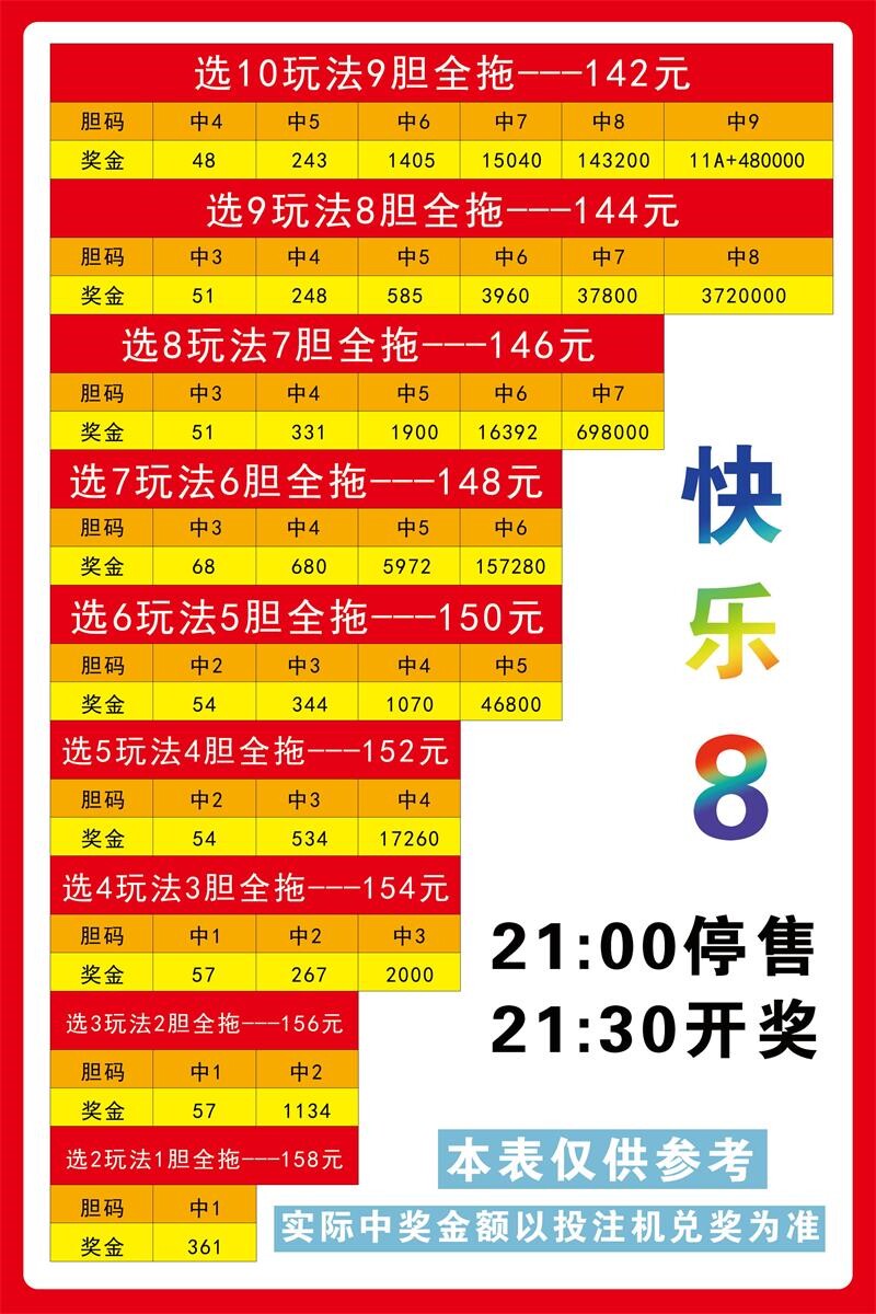 快乐8海报快乐8玩法复式投注参考中国福利彩票快乐8游戏玩法规则