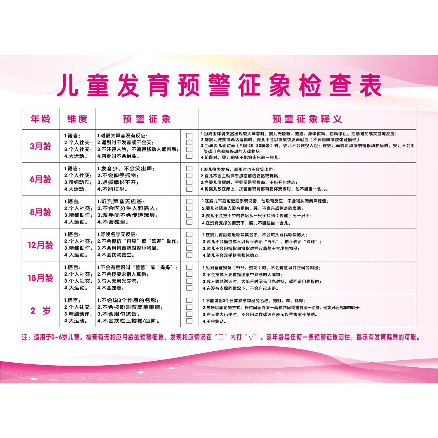 儿童发育预警征象检查表心理行为问题宣传栏贴纸海报印制