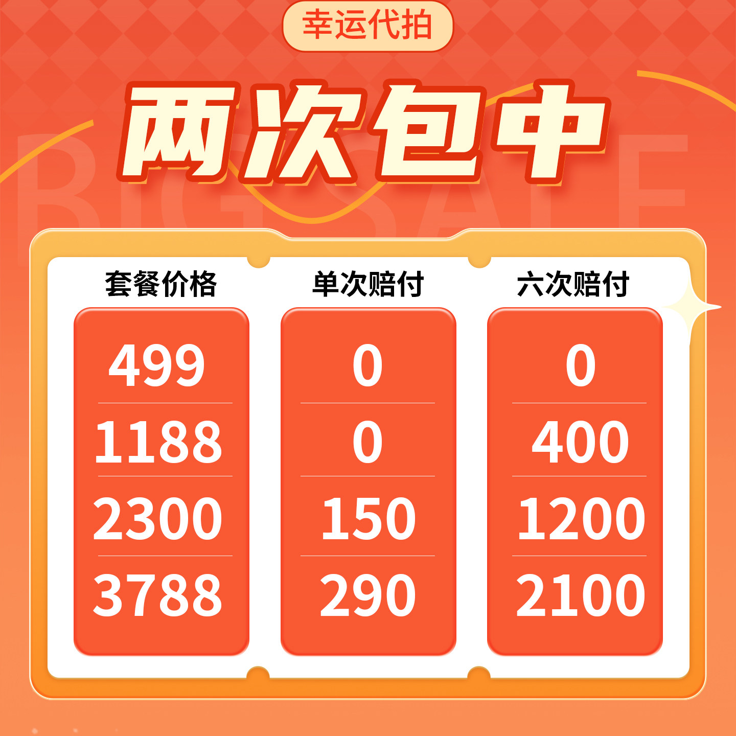2次包中！超高赔付！代拍沪牌