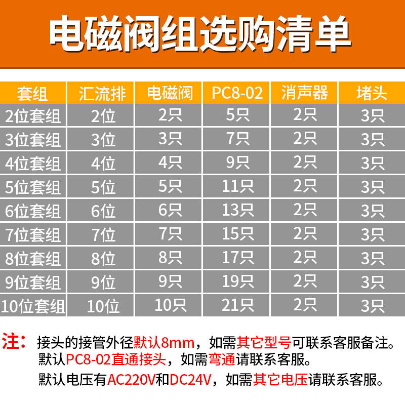 电磁阀组双线圈4v230c-08气动组合气阀4V230-08双头24v电磁控制阀