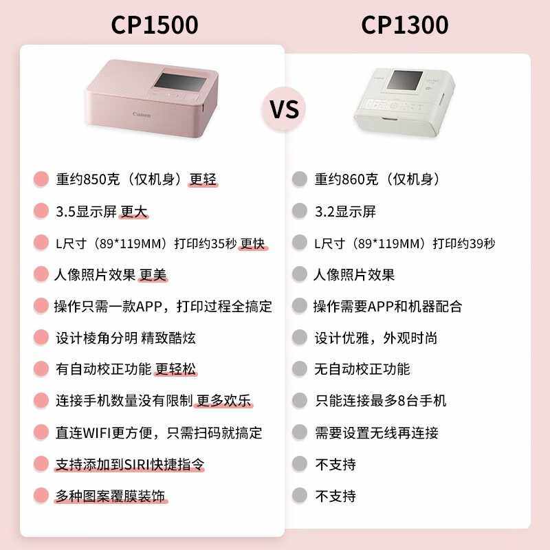佳能(Canon)CP1300/CP1500便携 照片 热升华 家用手机无线打印机怎么看?